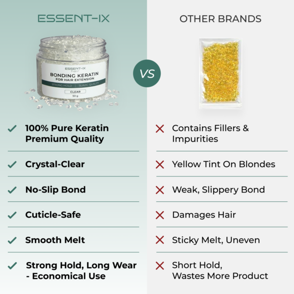 TRANSPARENT HIGH-MELTING 100% PURE KERATIN BEADS